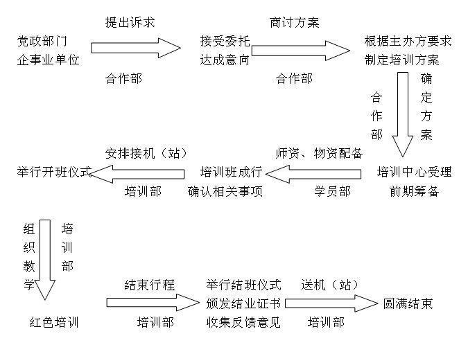 培训流程.jpg